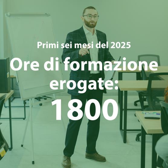 Formatore in piedi accanto a una lavagna durante una lezione frontale in aula; in sovraimpressione il dato "1800 ore di formazione erogate nei primi sei mesi del 2025".